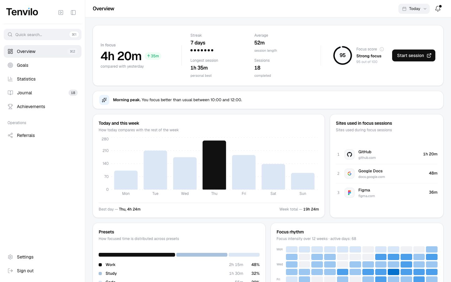 Tenvilo analytics dashboard preview